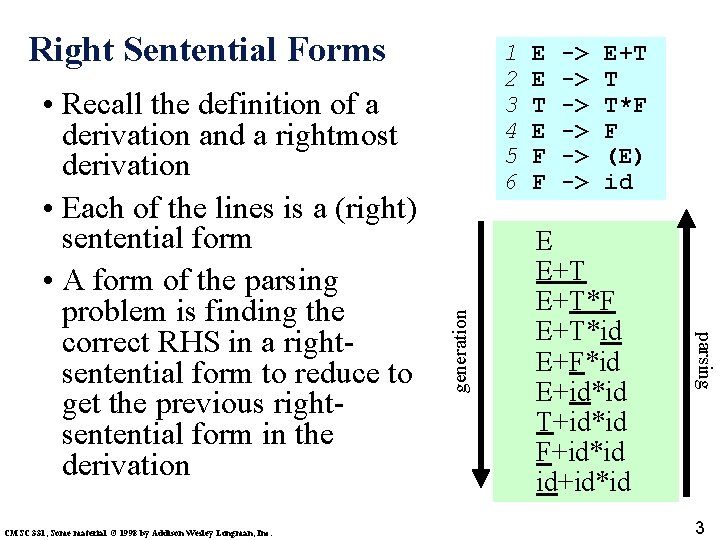 Right Sentential Forms CMSC 331, Some material © 1998 by Addison Wesley Longman, Inc.