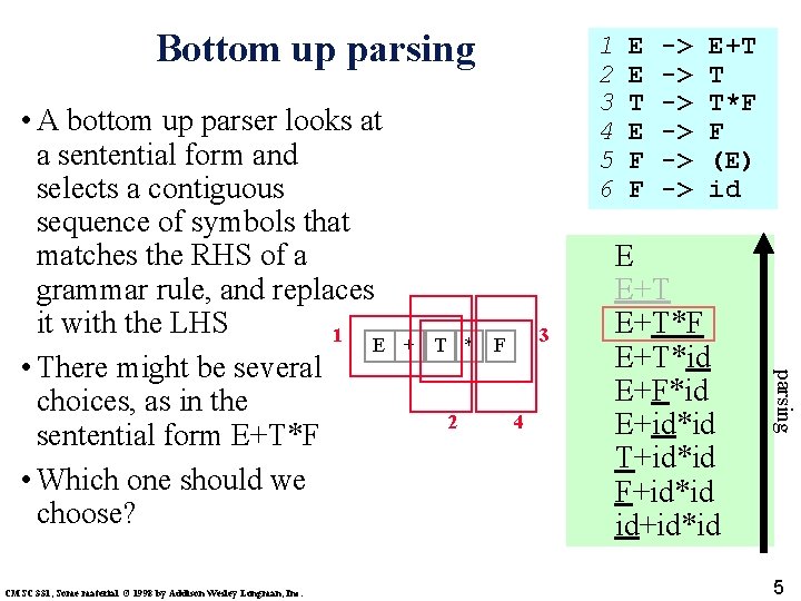 Bottom up parsing CMSC 331, Some material © 1998 by Addison Wesley Longman, Inc.