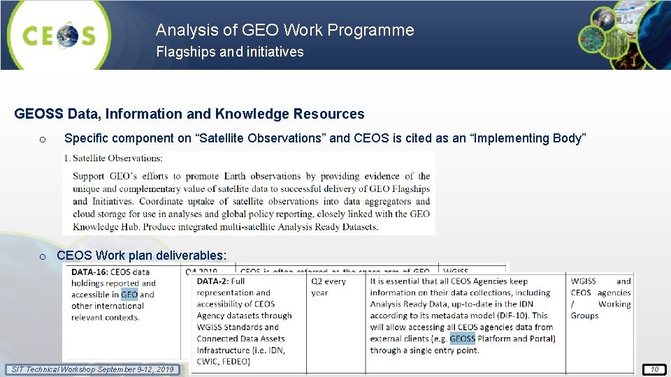 Analysis of GEO Work Programme Flagships and initiatives GEOSS Data, Information and Knowledge Resources