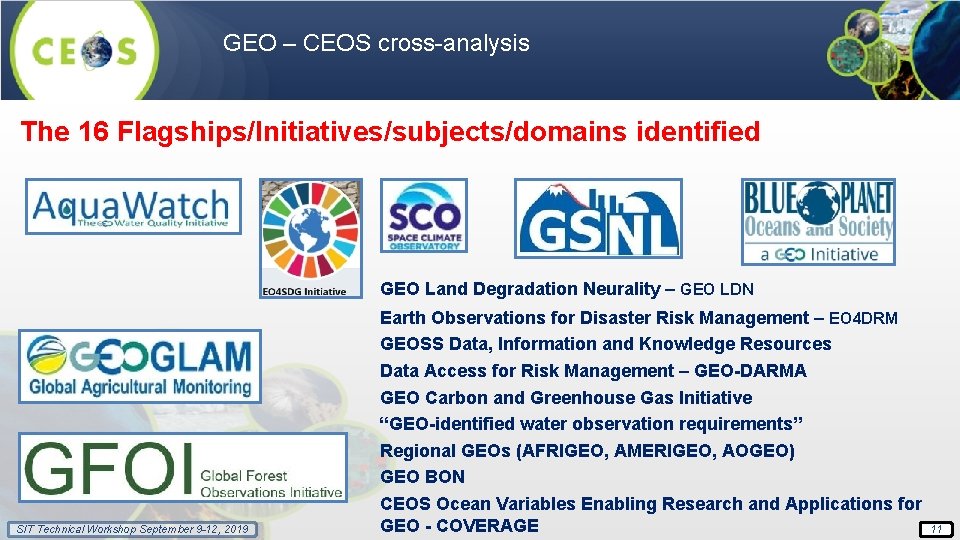 GEO – CEOS cross-analysis The 16 Flagships/Initiatives/subjects/domains identified GEO Land Degradation Neurality – GEO