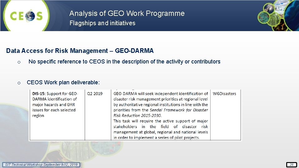 Analysis of GEO Work Programme Flagships and initiatives Data Access for Risk Management –