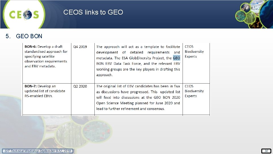 CEOS links to GEO 5. GEO BON SIT Technical Workshop September 9 -12, 2019