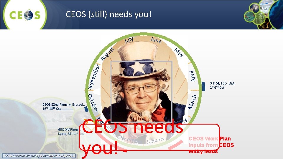 CEOS (still) needs you! July June M t us ay ug Sep April tem