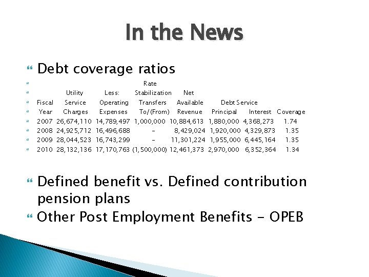 In the News Debt coverage ratios Fiscal Year Utility Service Charges Rate Less: Stabilization