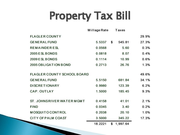 Property Tax Bill 