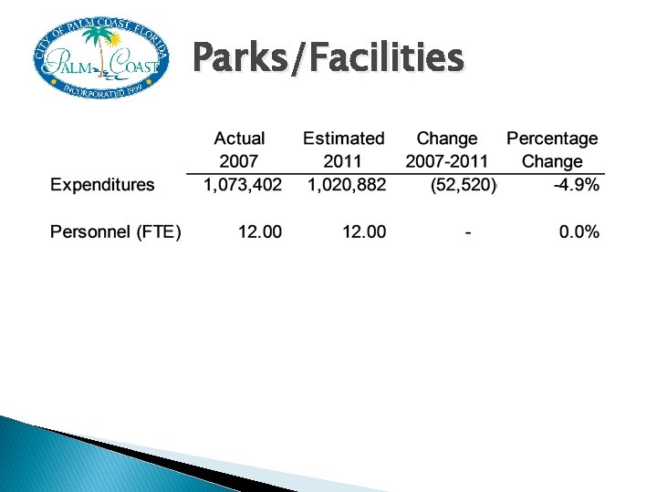 Parks/Facilities 