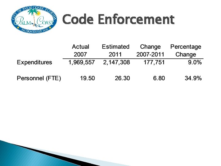 Code Enforcement 