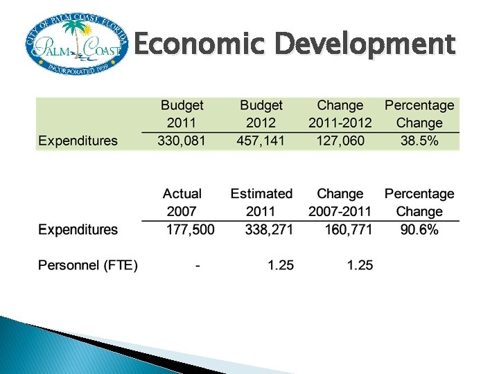 Economic Development 