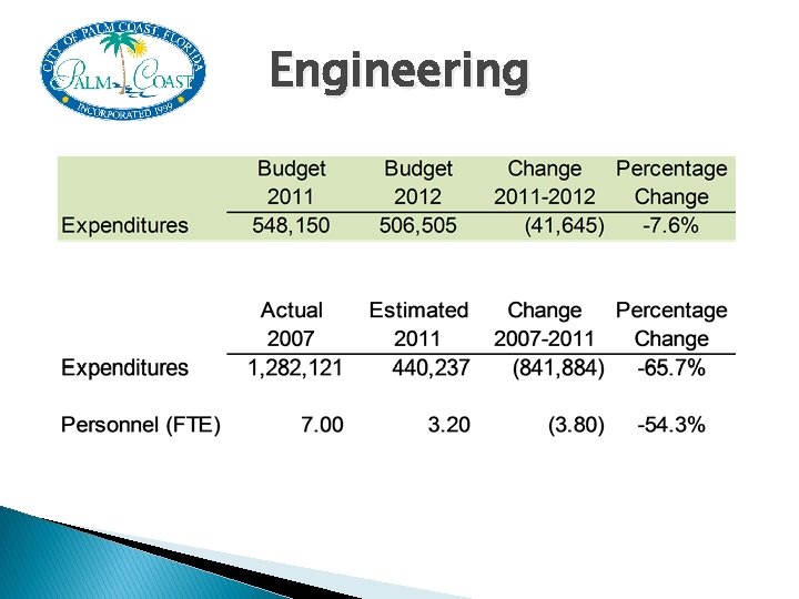 Engineering 