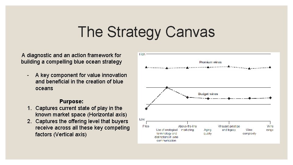 The Strategy Canvas A diagnostic and an action framework for building a compelling blue