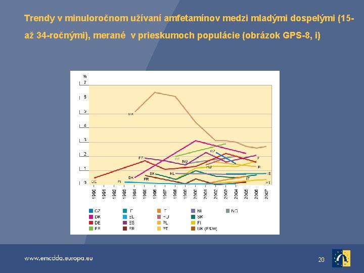 Trendy v minuloročnom užívaní amfetamínov medzi mladými dospelými (15 až 34 -ročnými), merané v