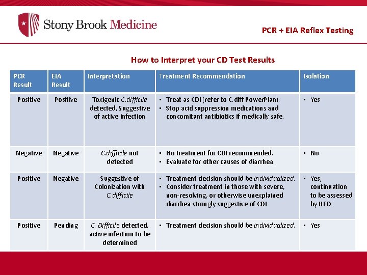 When to Reflex? PCR + EIA Reflex Testing How to Interpret your CD Test When to Reflex? PCR + EIA Reflex Testing How to Interpret your CD Test