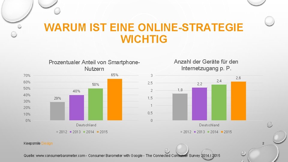 WARUM IST EINE ONLINE-STRATEGIE WICHTIG Anzahl der Geräte für den Internetzugang p. P. Prozentualer