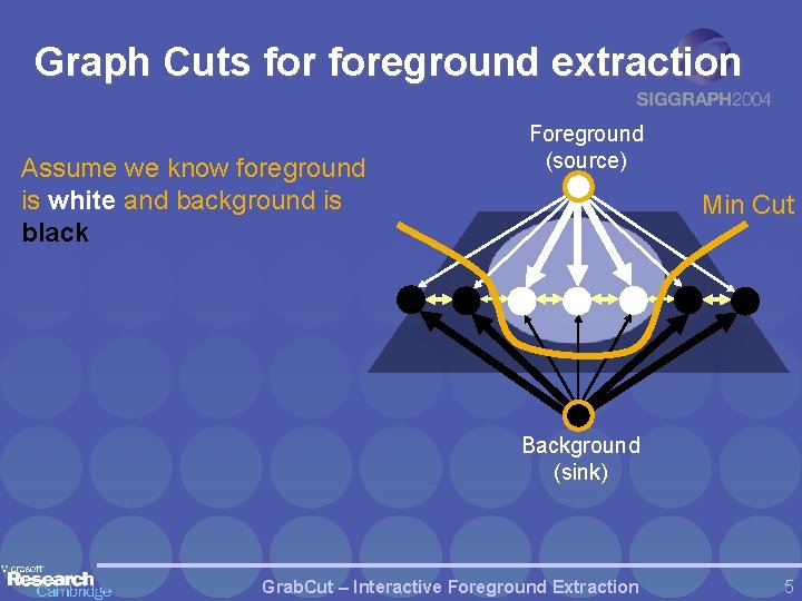 Graph Cuts foreground extraction Assume we know foreground is white and background is black