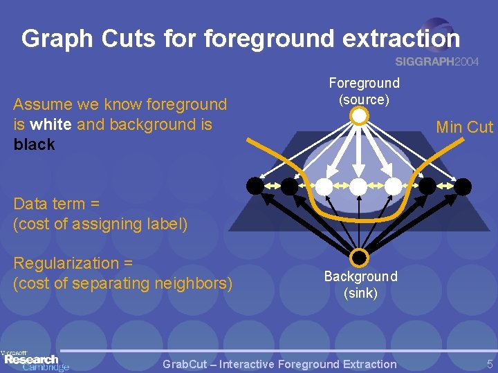 Graph Cuts foreground extraction Assume we know foreground is white and background is black