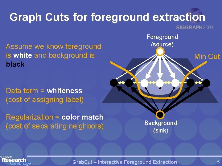 Graph Cuts foreground extraction Assume we know foreground is white and background is black