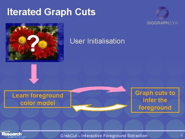 Iterated Graph Cuts ? User Initialisation Learn foreground color model Graph cuts to infer