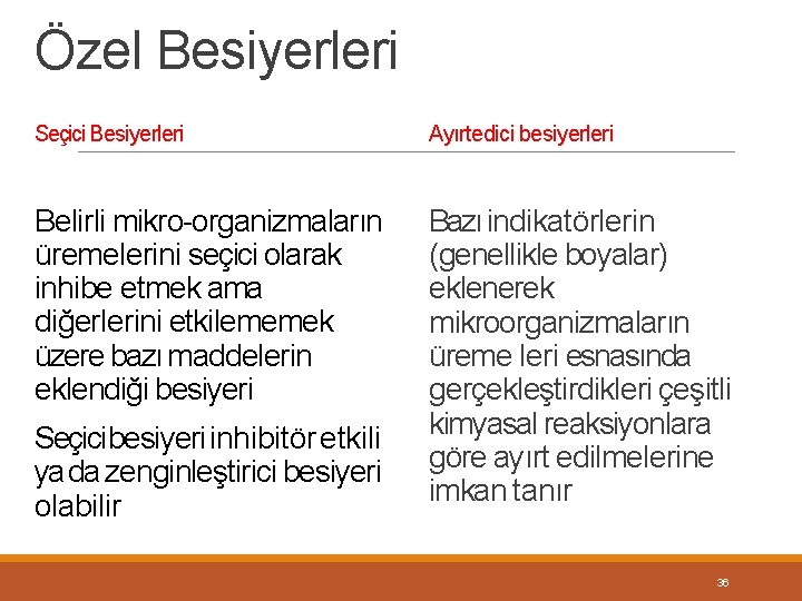 Özel Besiyerleri Seçici Besiyerleri Ayırtedici besiyerleri Belirli mikro-organizmaların üremelerini seçici olarak inhibe etmek ama