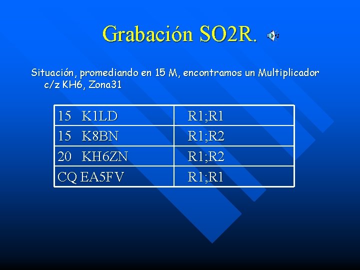 Grabación SO 2 R. Situación, promediando en 15 M, encontramos un Multiplicador c/z KH