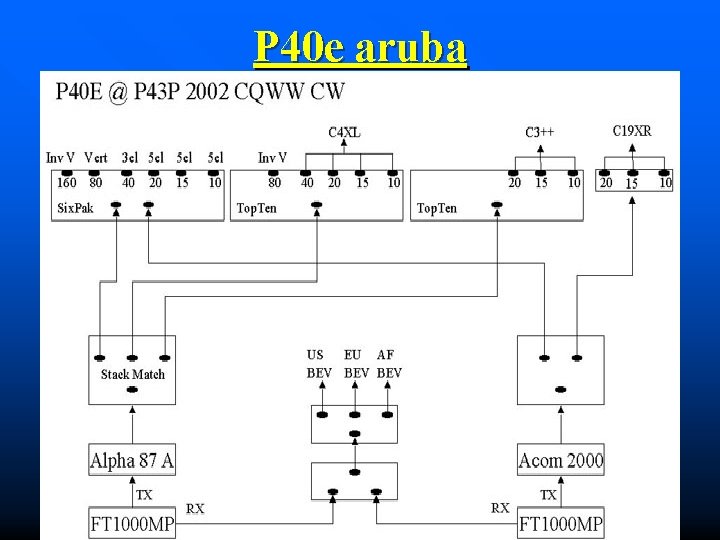 P 40 e aruba 