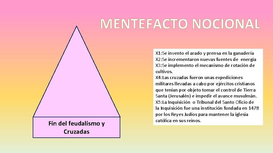 MENTEFACTO NOCIONAL Fin del feudalismo y Cruzadas X 1: Se invento el arado y