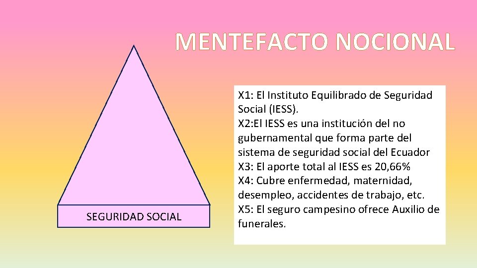 MENTEFACTO NOCIONAL SEGURIDAD SOCIAL X 1: El Instituto Equilibrado de Seguridad Social (IESS). X
