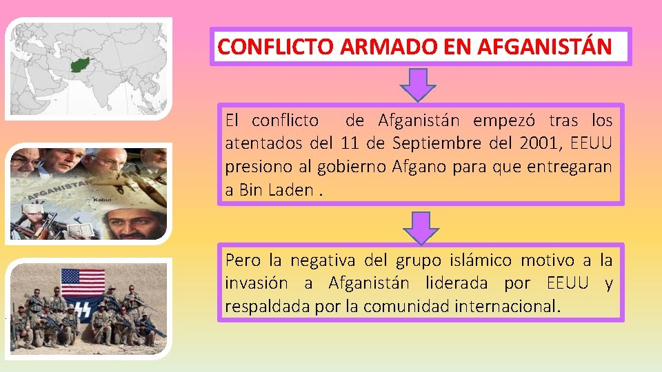 CONFLICTO ARMADO EN AFGANISTÁN El conflicto de Afganistán empezó tras los atentados del 11