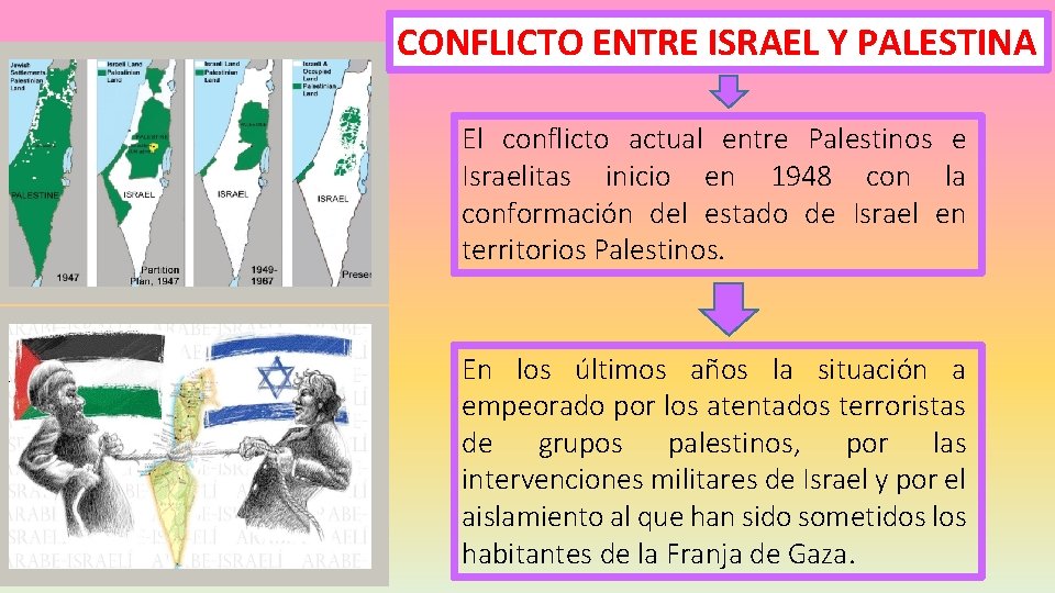 CONFLICTO ENTRE ISRAEL Y PALESTINA El conflicto actual entre Palestinos e Israelitas inicio en