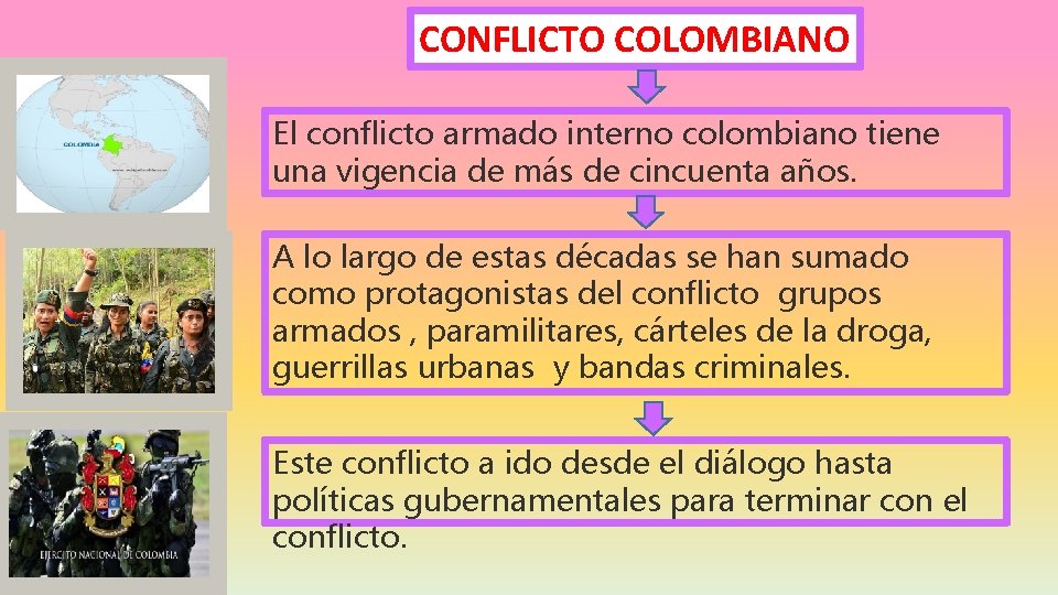 CONFLICTO COLOMBIANO El conflicto armado interno colombiano tiene una vigencia de más de cincuenta