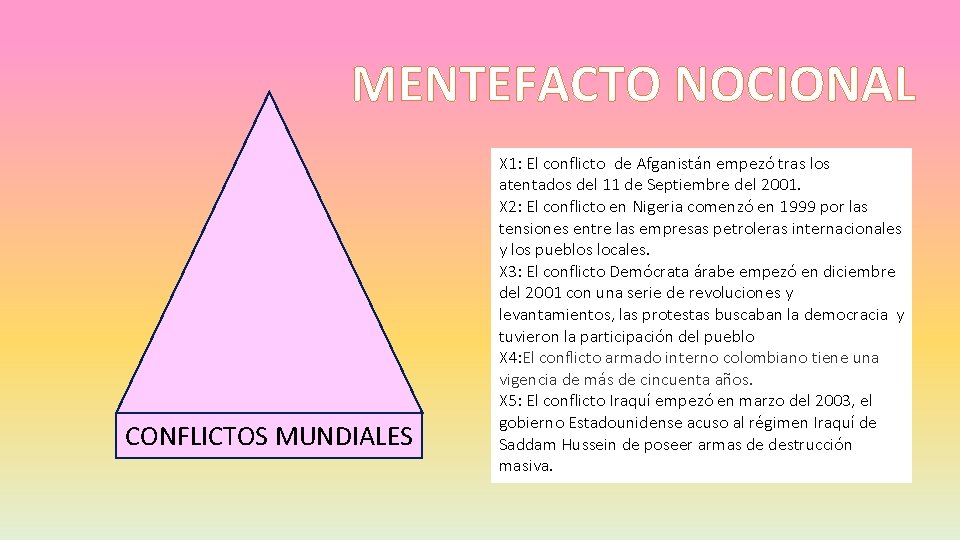 MENTEFACTO NOCIONAL CONFLICTOS MUNDIALES X 1: El conflicto de Afganistán empezó tras los atentados