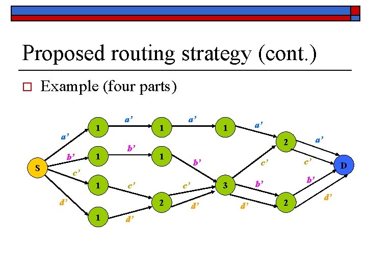 Proposed routing strategy (cont. ) Example (four parts) o 1 a’ b’ S 1