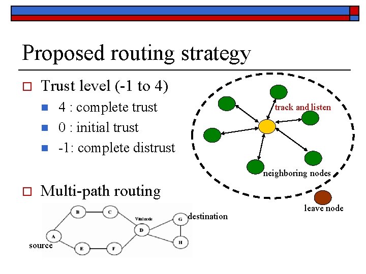 Proposed routing strategy o Trust level (-1 to 4) n n n 4 :