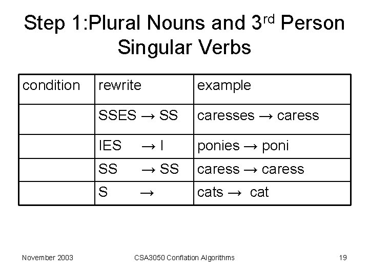Step 1: Plural Nouns and 3 rd Person Singular Verbs condition November 2003 rewrite Step 1: Plural Nouns and 3 rd Person Singular Verbs condition November 2003 rewrite