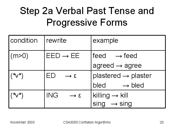 Step 2 a Verbal Past Tense and Progressive Forms condition rewrite example (m>0) EED Step 2 a Verbal Past Tense and Progressive Forms condition rewrite example (m>0) EED