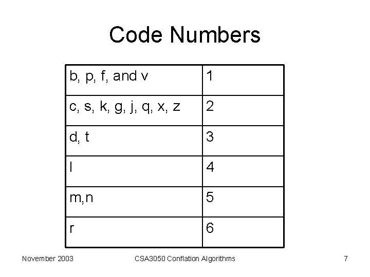 Code Numbers b, p, f, and v 1 c, s, k, g, j, q, Code Numbers b, p, f, and v 1 c, s, k, g, j, q,