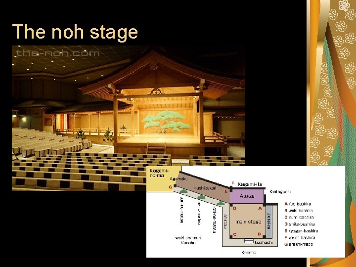 The noh stage 