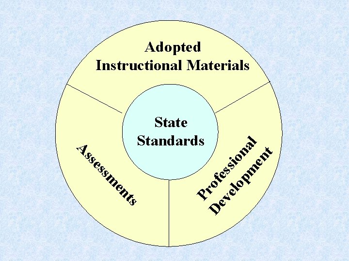 Adopted Instructional Materials De of ve ess lo ion pm a en l t