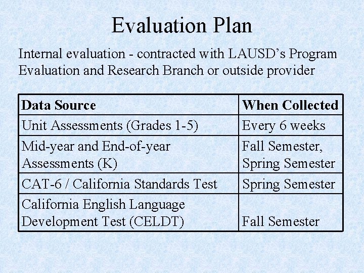 Evaluation Plan Internal evaluation - contracted with LAUSD’s Program Evaluation and Research Branch or