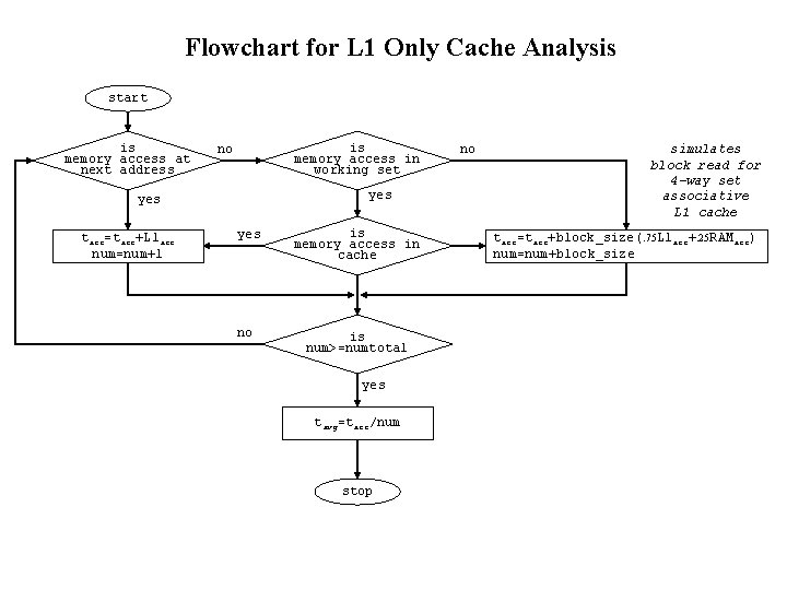Flowchart for L 1 Only Cache Analysis start is memory access at next address Flowchart for L 1 Only Cache Analysis start is memory access at next address
