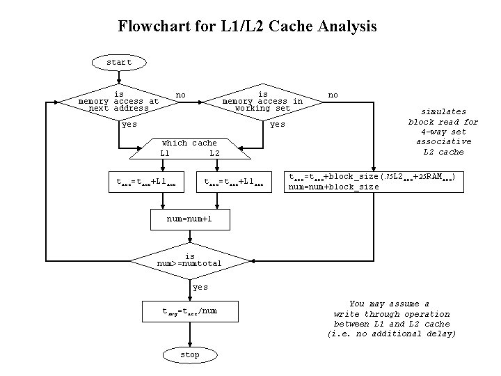Flowchart for L 1/L 2 Cache Analysis start is memory access at next address Flowchart for L 1/L 2 Cache Analysis start is memory access at next address