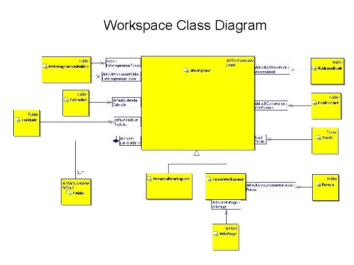 Workspace Class Diagram 