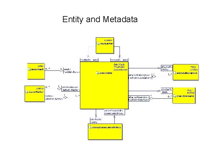 Entity and Metadata 