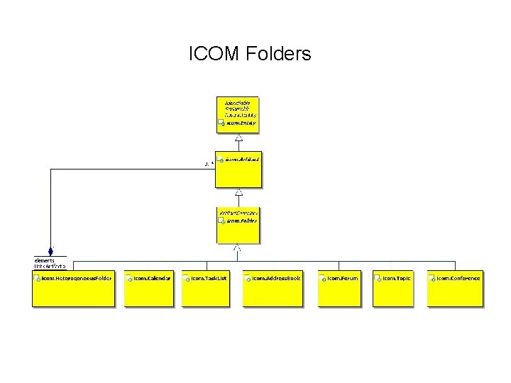 ICOM Folders 