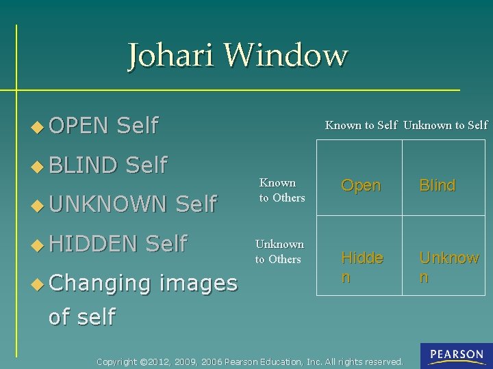Johari Window u OPEN Self u BLIND Known to Self Unknown to Self u