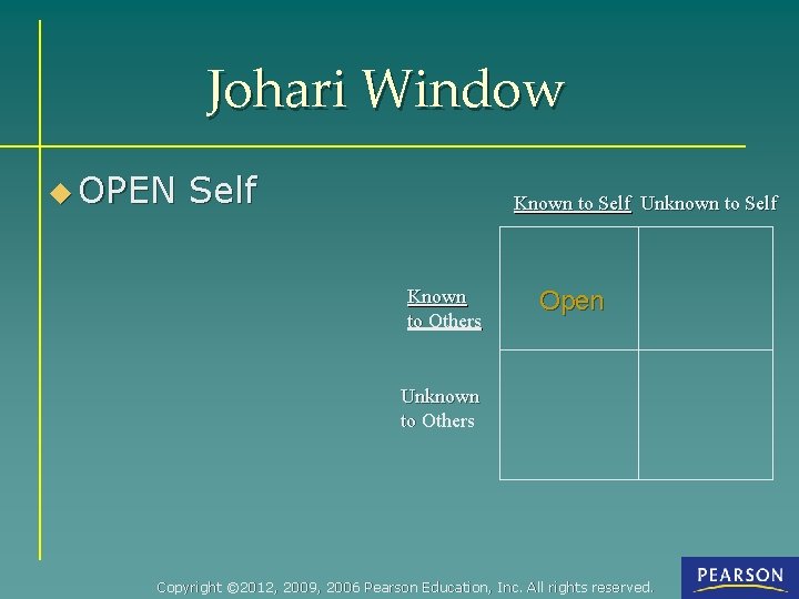 Johari Window u OPEN Self Known to Self Unknown to Self Known to Others