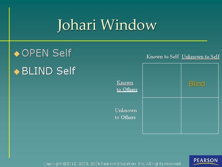 Johari Window u OPEN Self u BLIND Known to Self Unknown to Self Known