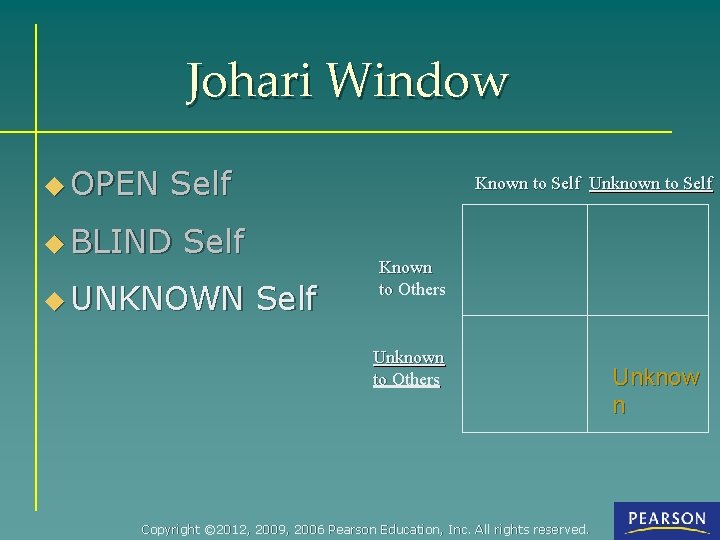 Johari Window u OPEN Self u BLIND Known to Self Unknown to Self u