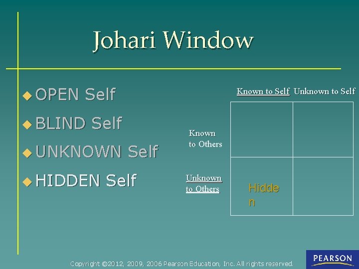 Johari Window u OPEN Self u BLIND Known to Self Unknown to Self u