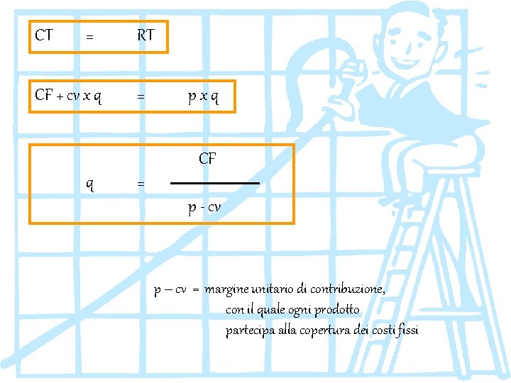 CT = CF + cv x q RT = pxq CF q = p