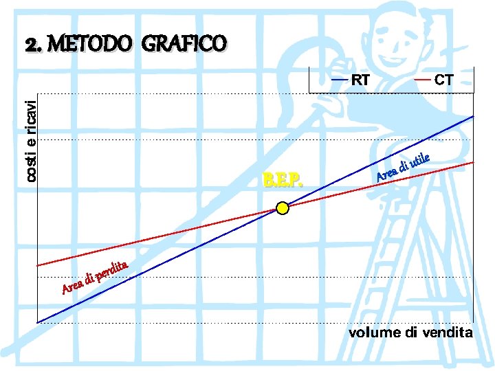 2. METODO GRAFICO e B. E. P. Area a t i d r di